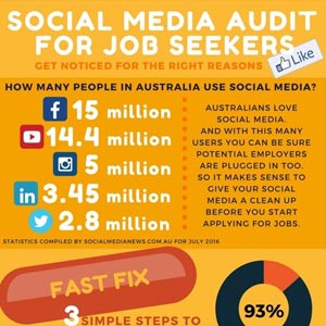 Social Media Audit for Job Seekers